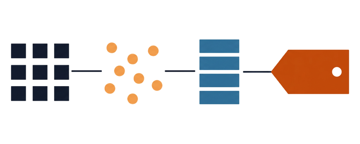 Diagram: a grid of posts becomes scattered followers, becomes a list of subscribers, becomes a single sale.